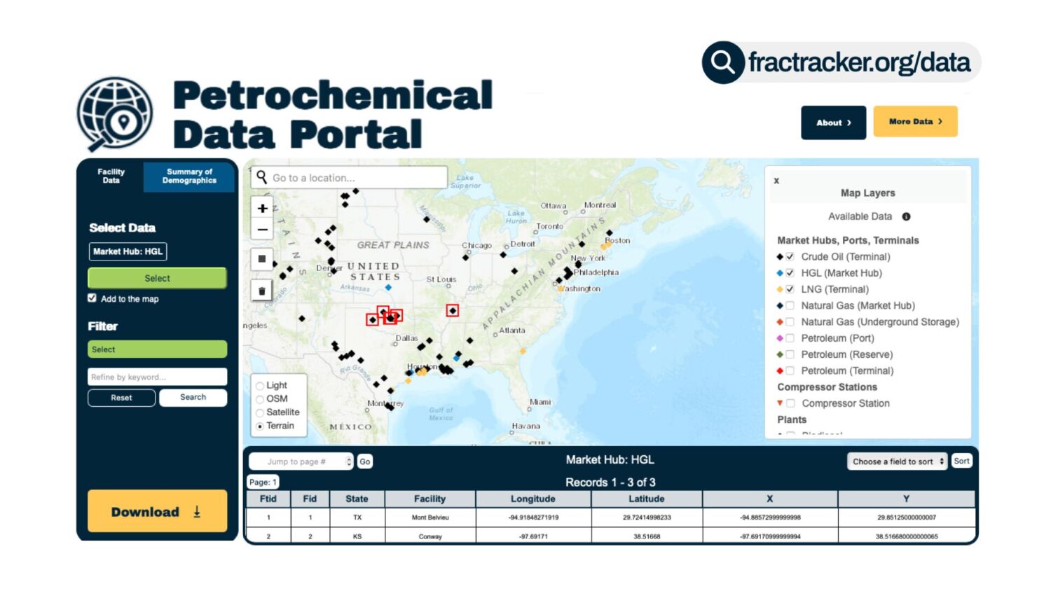 Screenshot of the Petrochemical Data Portal, showing an interactive map of the United States with refinery, hub, and facility locations, plus demographic data options.
