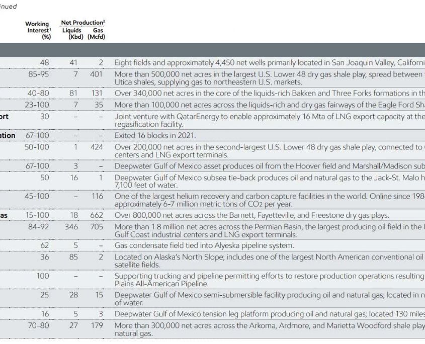 ExxonMobil Upstream CCUS Projects