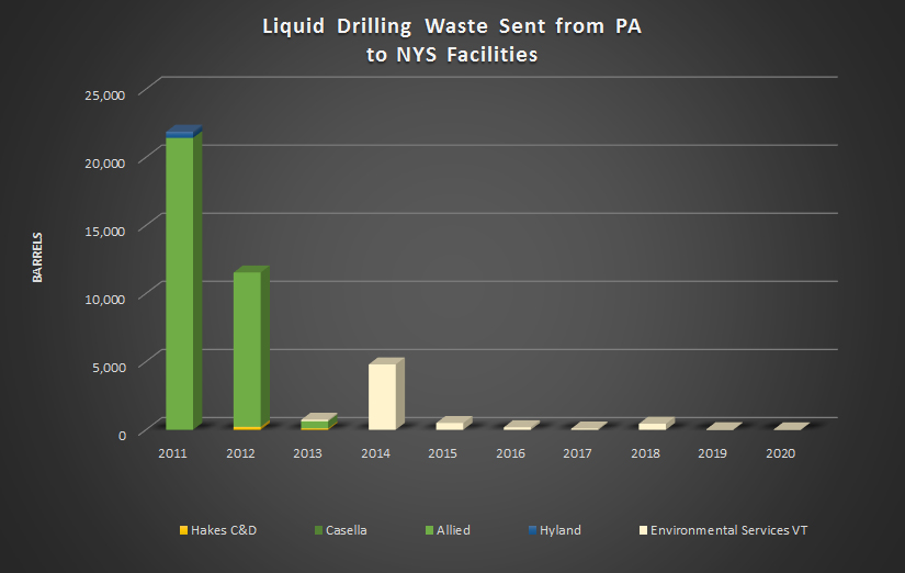 LiqWaste_Ny-PA_2011-21